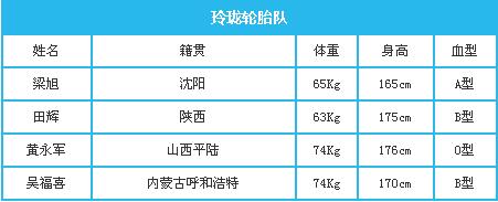 玲珑轮胎队