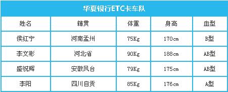 华夏银行ETC卡车队