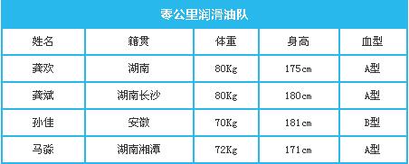 零公里润滑油队