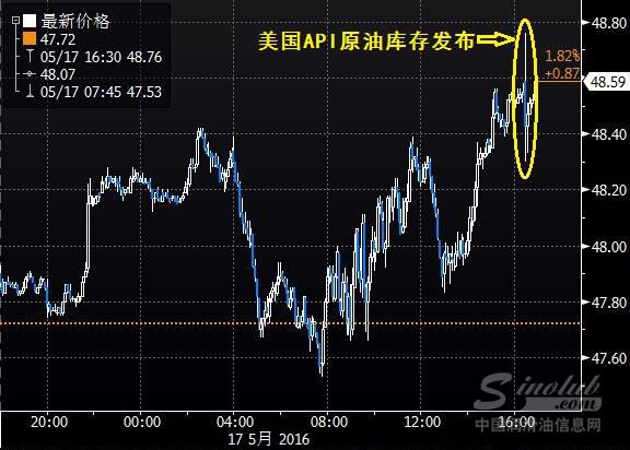 (图1为美国NYMEX WTI 6月原油期货日内分时走势图)