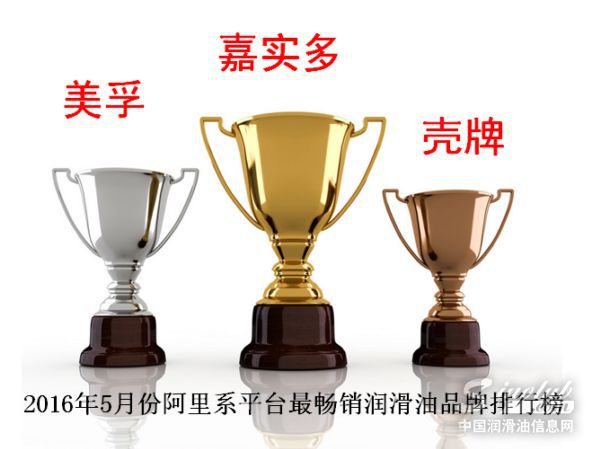 2016年5月份机油电商分析报告