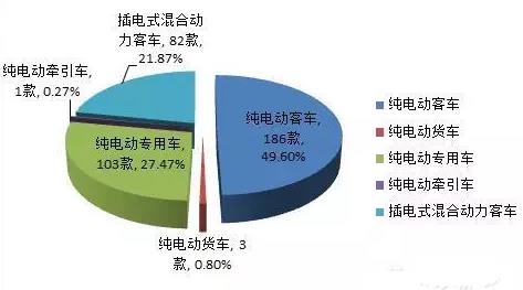 工信部第8批新能源汽车目录惊现纯电重卡