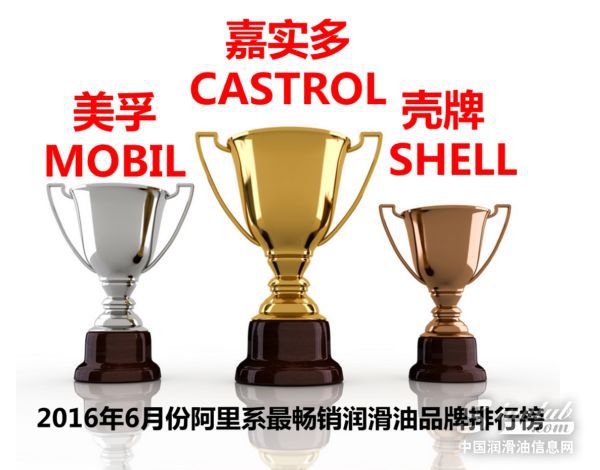 2016年6月份机油电商分析报告