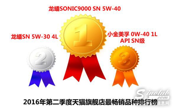 2016年第二季度机油电商分析报告