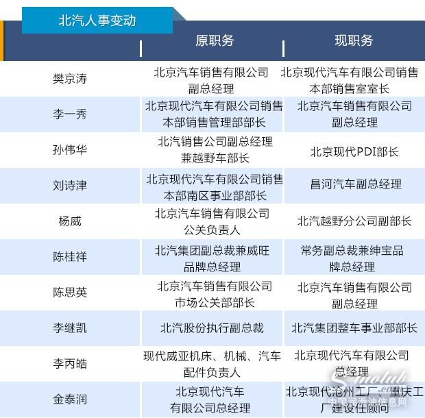 四问2016|史上最大人事变动潮愈演愈烈 中国汽车人何去何从3