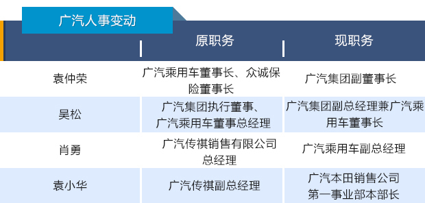 四问2016|史上最大人事变动潮愈演愈烈 中国汽车人何去何从5