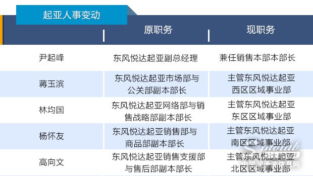 四问2016|史上最大人事变动潮愈演愈烈 中国汽车人何去何从6