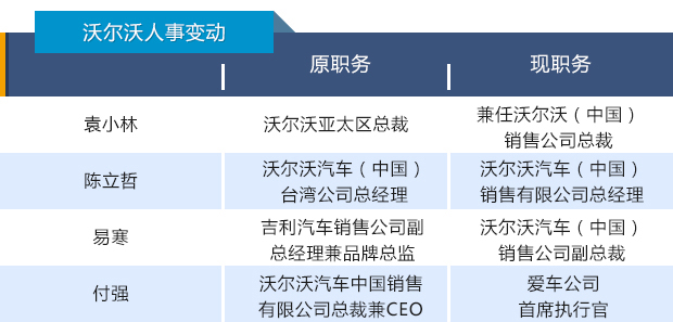 四问2016|史上最大人事变动潮愈演愈烈 中国汽车人何去何从7