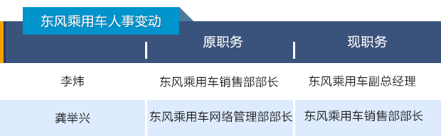 四问2016|史上最大人事变动潮愈演愈烈 中国汽车人何去何从4