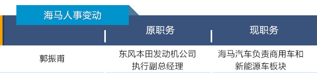 四问2016|史上最大人事变动潮愈演愈烈 中国汽车人何去何从9