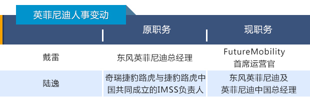 四问2016|史上最大人事变动潮愈演愈烈 中国汽车人何去何从8