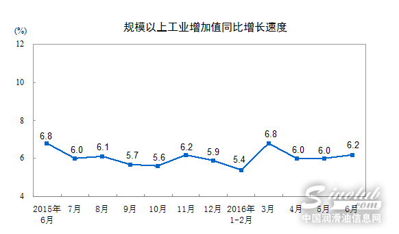 6月发电量4908亿千瓦时 风电173亿千瓦时（