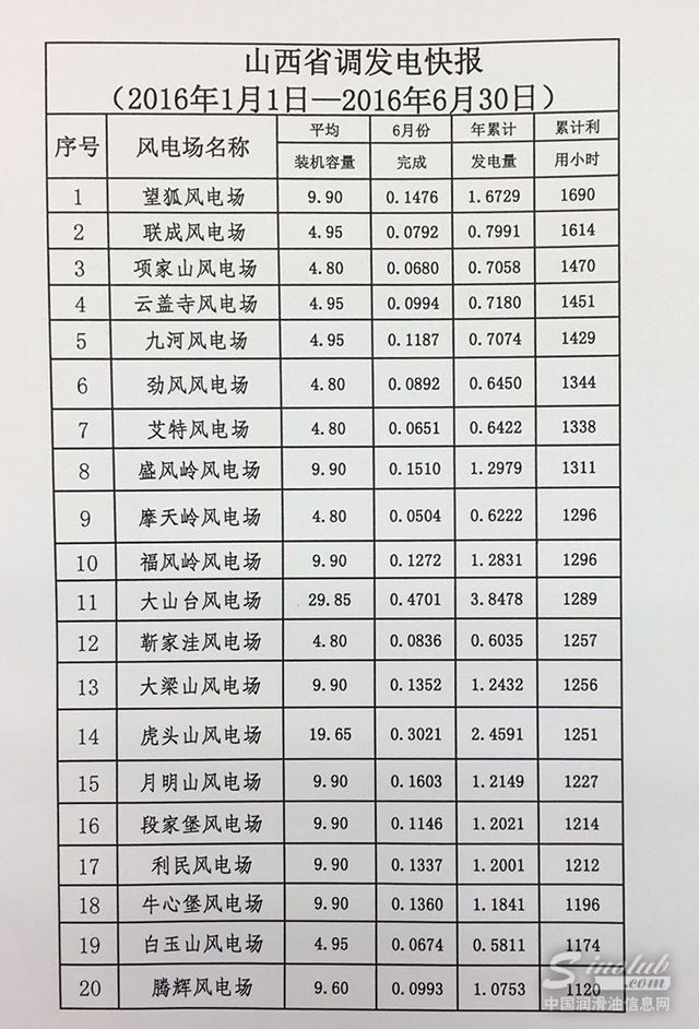 1-6月利用小时数.jpg
