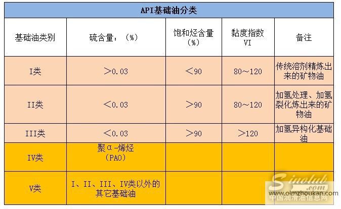 如何挑选高温润滑脂？