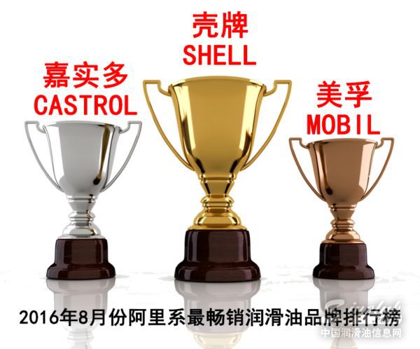 2016年8月份机油电商分析报告