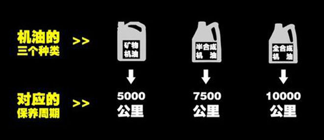 养护常识丨机油到底多长时间换一次？不用再