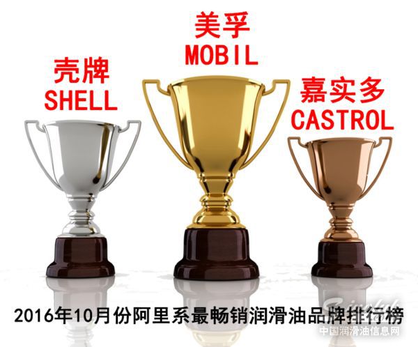 2016年10月份机油电商分析报告