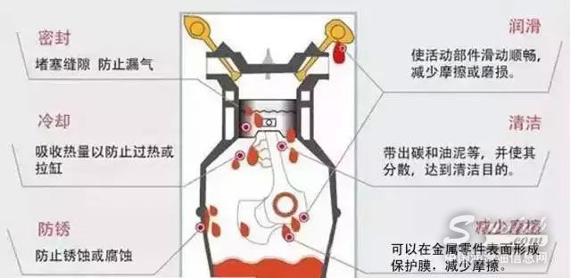 别再为机油纠结了！换油前先看这个！