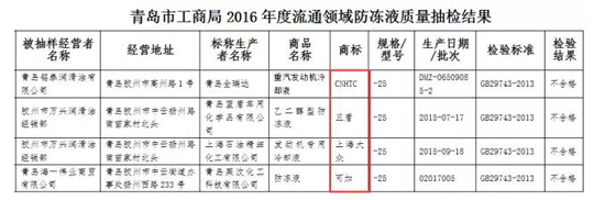 这些品牌刹车片抽检不合格 涉及福日韩亚成达等4S店