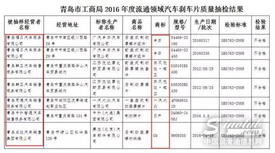 这些品牌刹车片抽检不合格 涉及福日韩亚成达等4S店