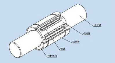 新型自润滑塑料滑动轴承在隔离开关上的使用