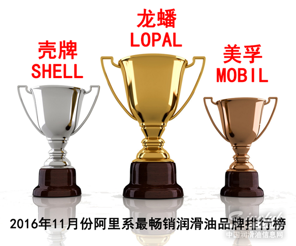 2016年11月份机油电商分析报告