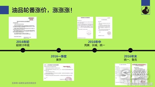 年终总结——2016年润滑油年度关键词：涨涨涨！