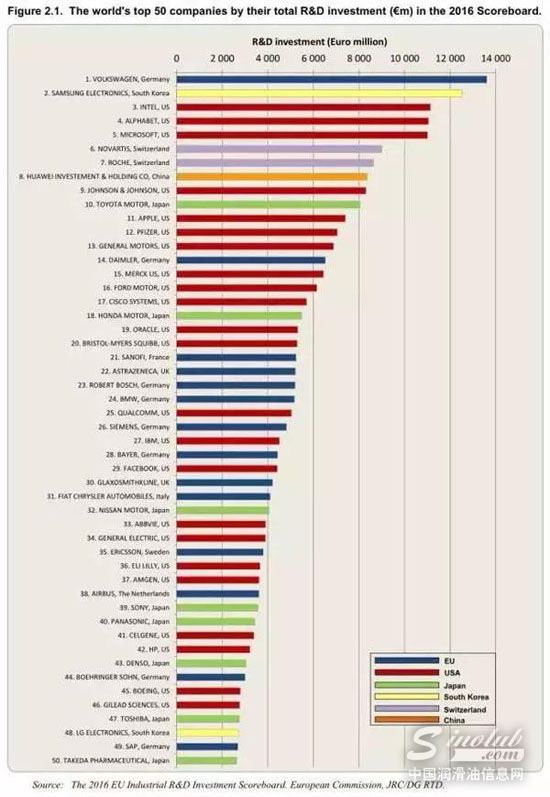 陶氏排行_巴斯夫、陶氏化学入选《财富》世界500强排行榜