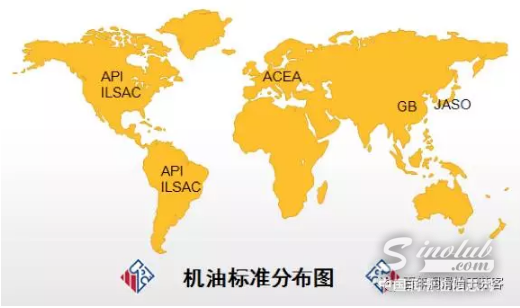 聊聊ACEA和API在中国的那些爱恨情仇