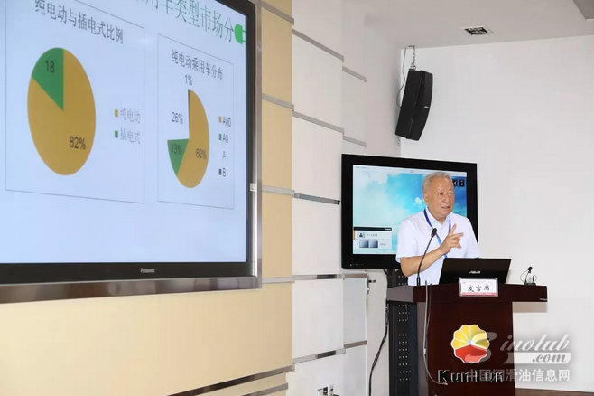 汽车零部件,润滑油,昆仑润滑油,发动机