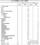 金九银十的传统旺季，基础油市场能否旺起来