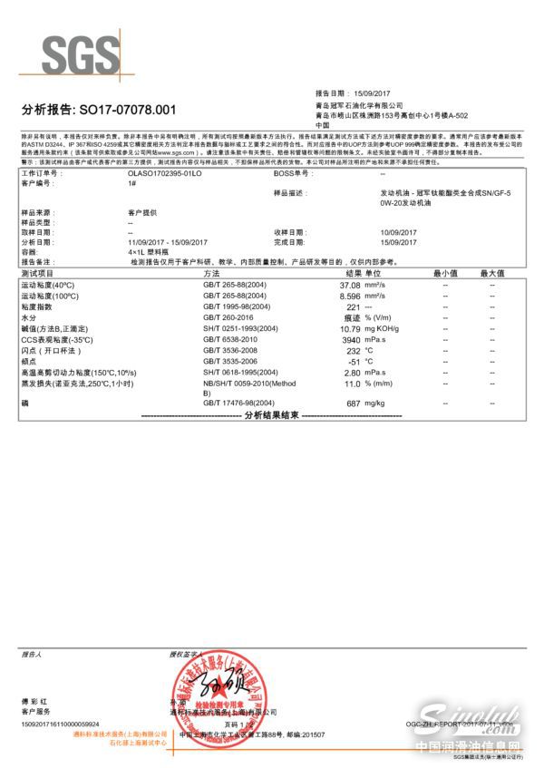 这些LubTop2017总评榜参评产品质量检测结果