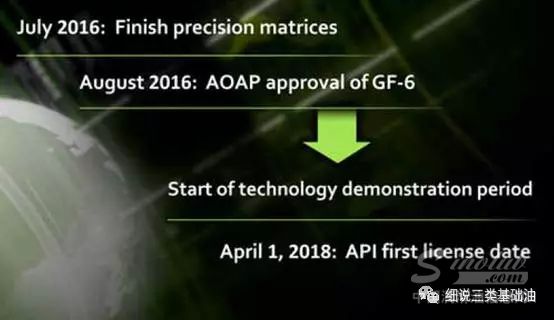 ILSAC GF-6新标准对基础油有什么影响?