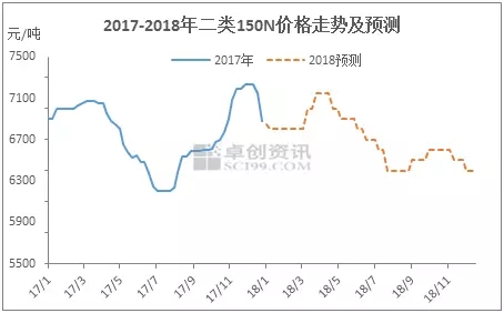 年终盘点：基础油供需定基调 2018年走势预测