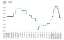 2018年润滑油市场供需面展望预测