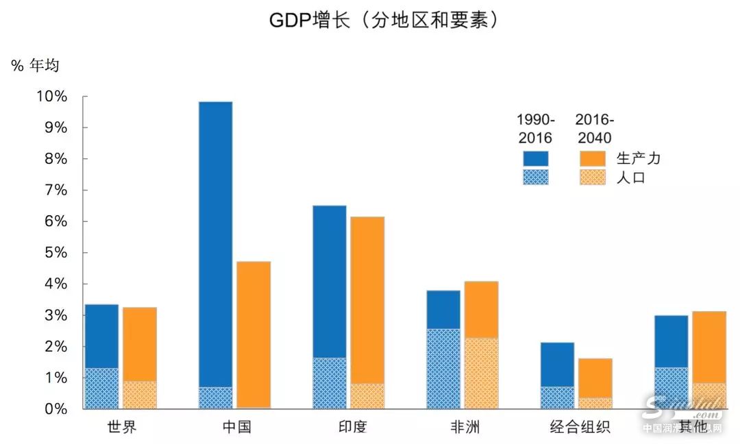 新鲜出炉！《BP世界能源展望》：2040年全球