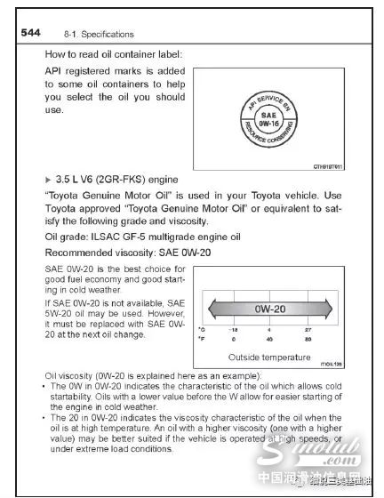 低粘度机油已在北美市场站稳脚跟
