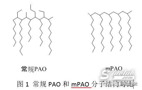 再谈PAO的生产工艺以及茂金属MPAO！