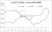 原油悄然退场　供需主导基础油后市