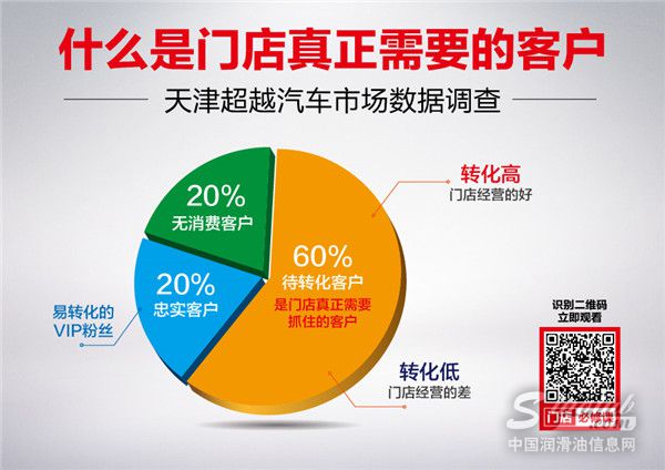 到处都是世界杯，唯有提升门店盈利才是你最