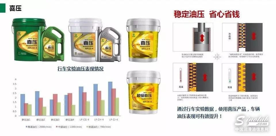 龙蟠CI-4 10W-40柴油机油通过德国MAN（曼