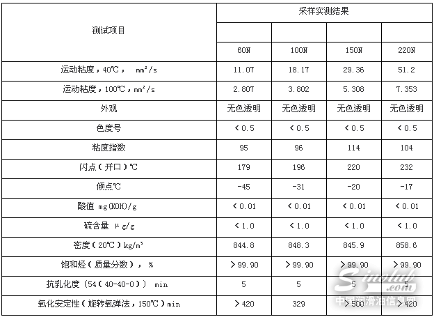 中海油惠州基础油检测指标