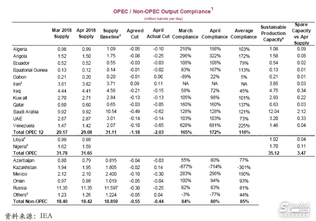 原油市场的形势正在变严重