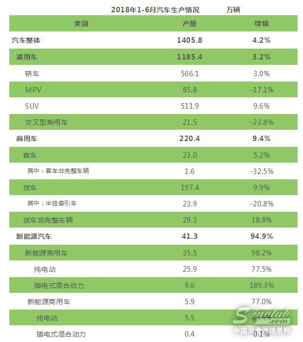 2018年中国汽车工业发展年中盘点! \
