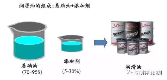 【干货】解密食品级润滑油