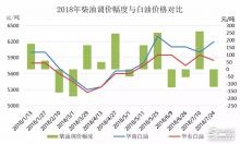白油：8月恐仍难言乐观