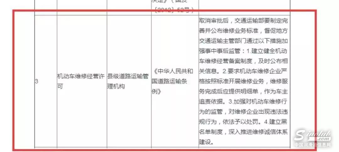 重磅,国务院取消机动车维修经营许可!(汽修厂老板必看) \