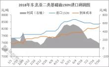 人民币持续贬值　基础油进口利润缩水80%
