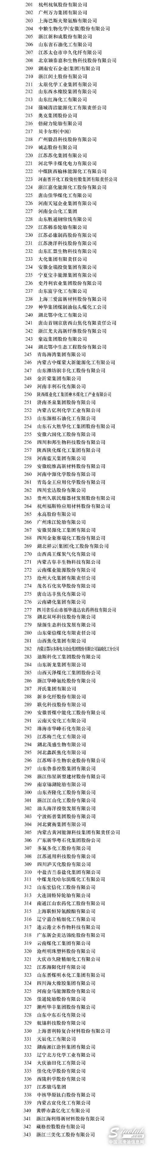 2018中国石油和化工企业500强名单