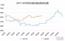 金九旺季逼近，白油市场利好